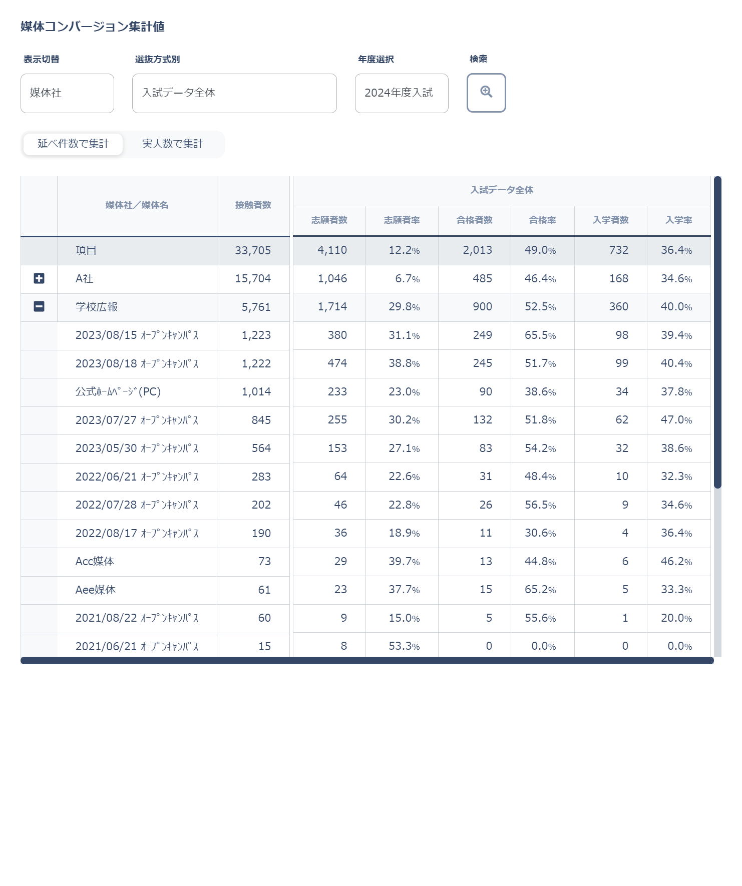 オープンキャンパス参加者の年内入試志願率を把握！-1