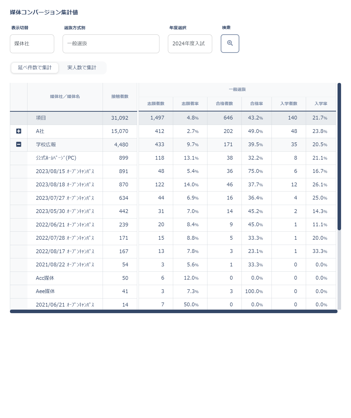 オープンキャンパス参加者の年内入試志願率を把握！-2